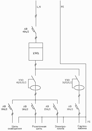 Схема электроснабжения квартиры