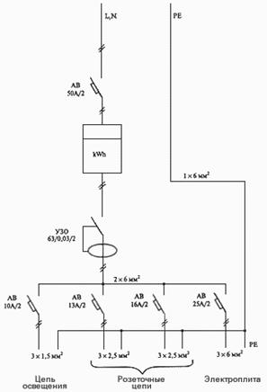 Схема электроснабжения квартиры с электроплитой