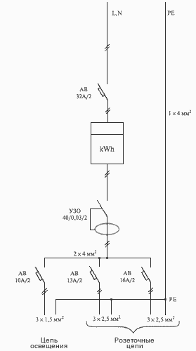 Схема электроснабжения квартиры с газовой плитой