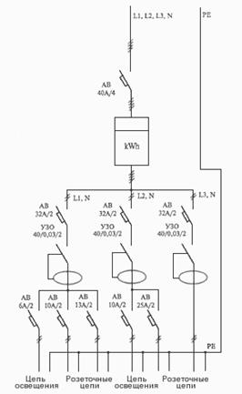 Схема электроснабжения здания с трехфазным вводом