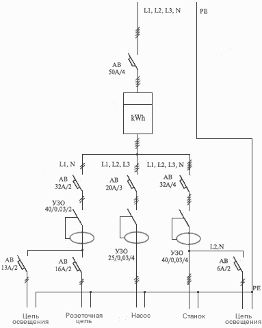 Схема электроснабжения мастерской