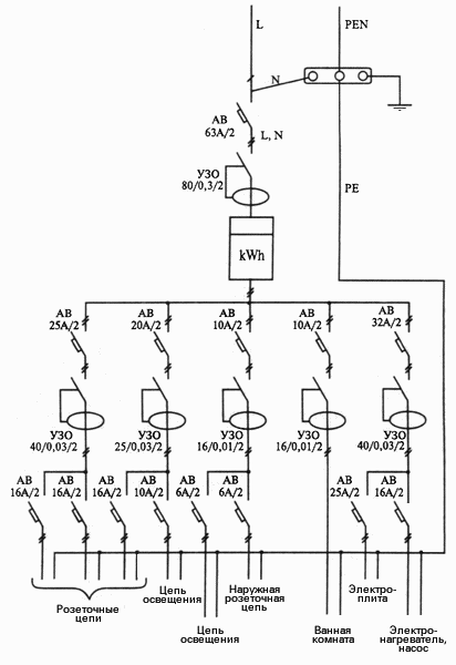 Схемаэлектроснабжения каттеджа с системой TN-C-S