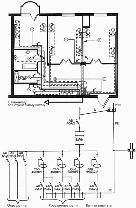 Пример электроснабжения квартиры